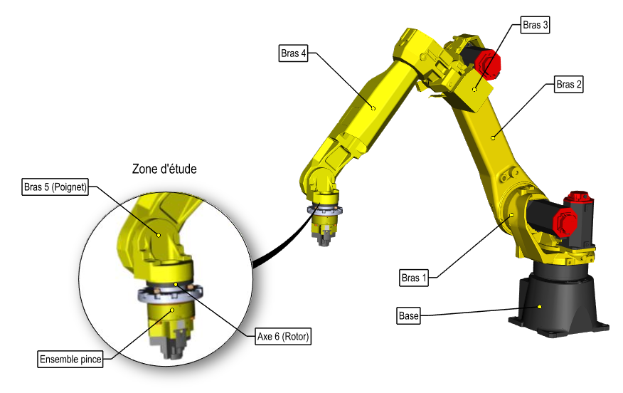 Constitution du robot M20i A équipé d’une pince DES-TA-CO