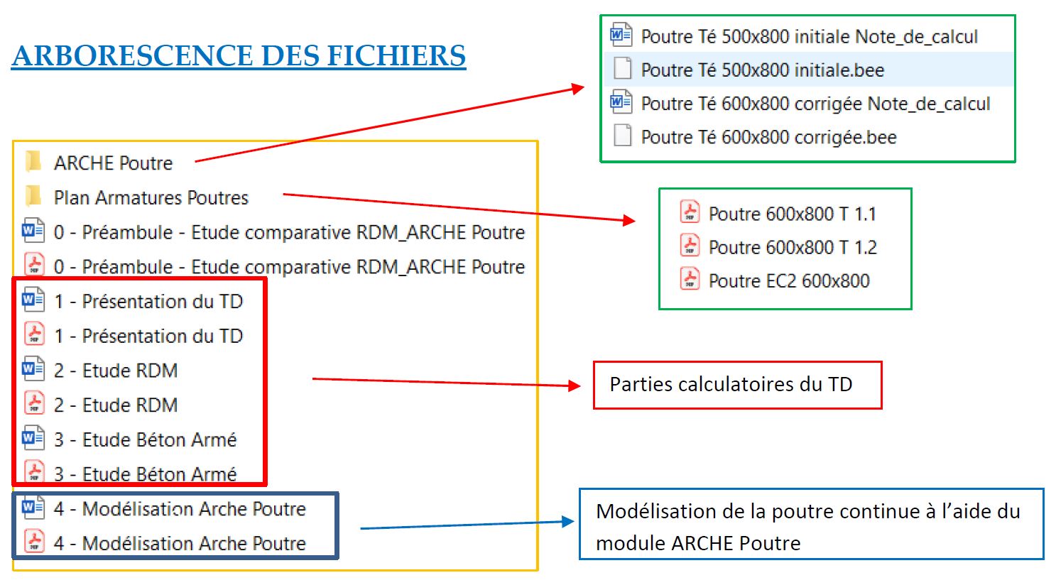 Étude Comparative entre résultats RDM et Logiciel ARCHE Poutre - éduscol STI