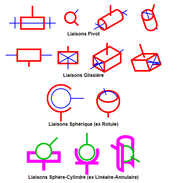 Inkscape - Extension pour le dessin 2D ou 3D de liaisons cinématiques  normalisées - éduscol STI