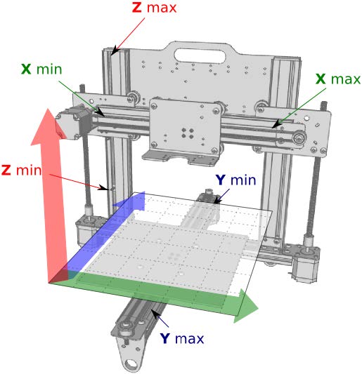 Projet : Concevoir une imprimante 3D en CPGE PTSI PT - éduscol STI