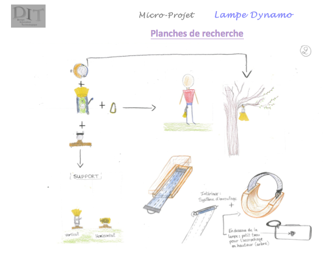 CIT : Activité micro projet n°1 en DIT "Lampe Dynamo" - éduscol STI