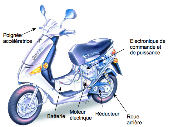 SSI Modélisation Multiphysique sur Scoot'Elec de Peugeot - éduscol STI