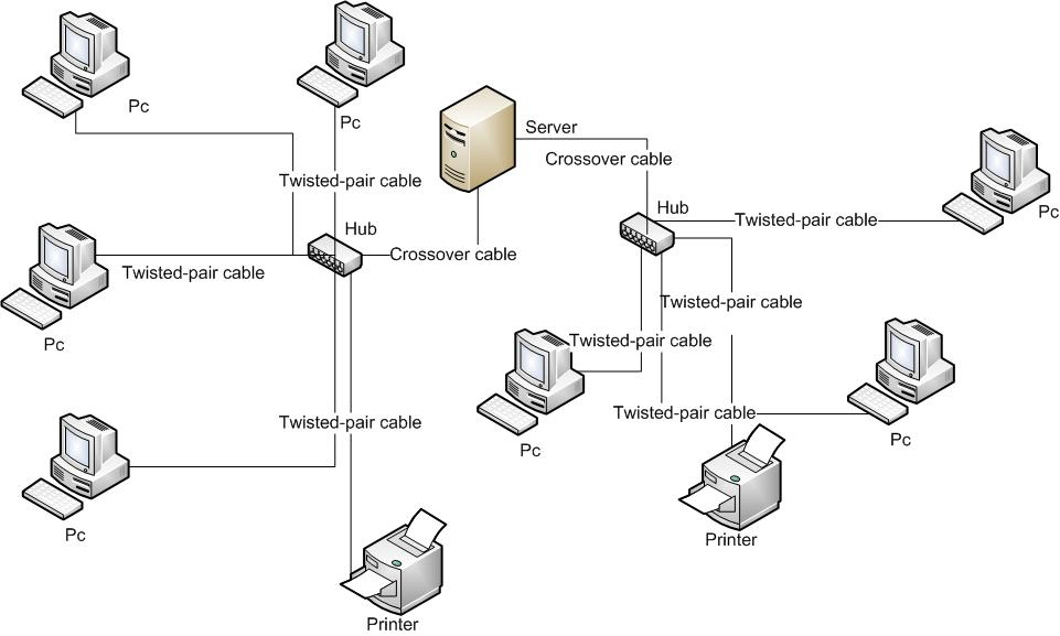 Introduction aux réseaux et configuration d'un réseau de base - éduscol STI