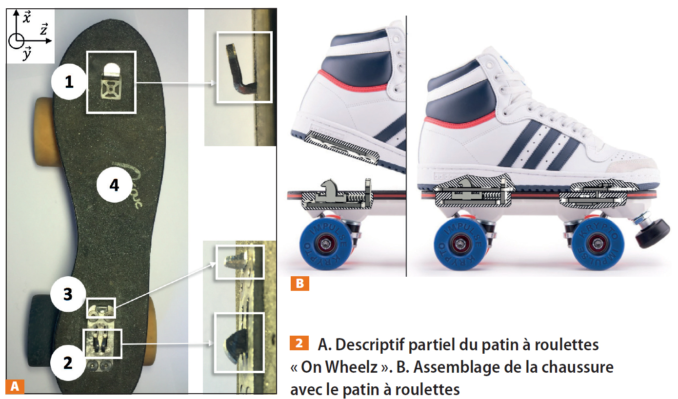 FORUM DES TECHNOLOGIES - Dossier industriel : patin à roulettes