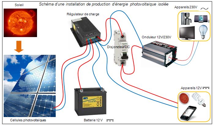 Installation solaire photovoltaïque autonome - éduscol STI