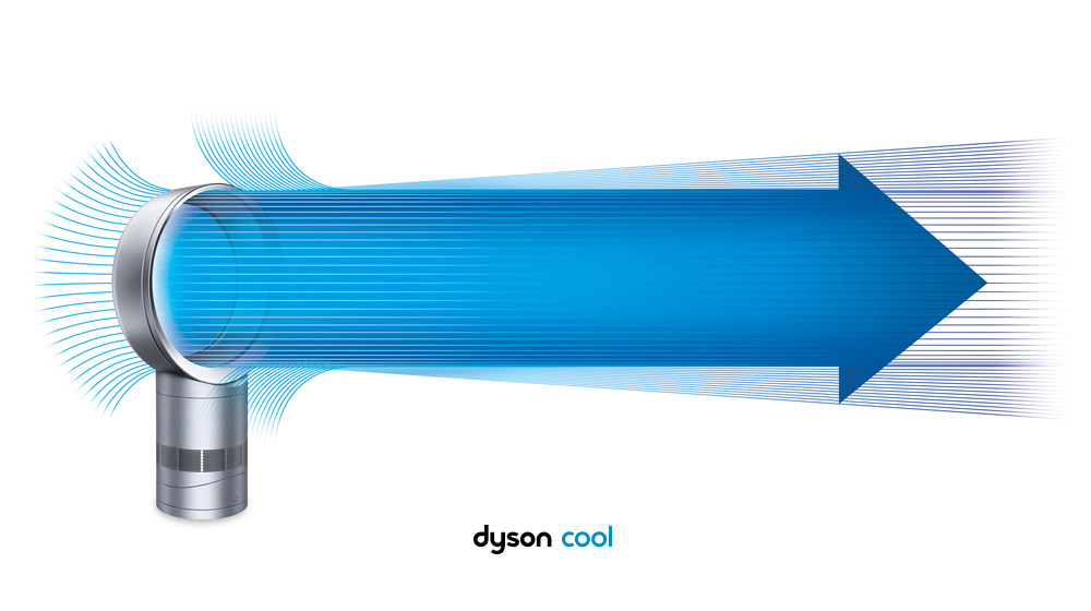 Ventilateur Dyson Cool à technologie air multiplier - éduscol STI