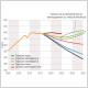 Évolution prévisionnelle de la trajectoire de consommation annuelle d’électricité (source Comité de prospective de la Commission de régulation de l’énergie)