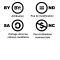 Les quatre clauses Creative Commons et leurs logos