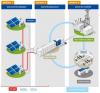 Parc photovoltaïque flottant - Bac STI2D SIN 2024