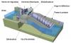Centrale hydroélectrique schéma de principe