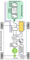 Exemple de chargeur externe au VE - intégré à la borne de recharge