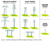 Aspects des différents pylônes électriques