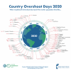 Jour du dépassement en 2020 calculé sur la base du mode de vie des différentes nations