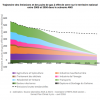 Emissions Françaises réelles entre 2005 et 2017 et trajectoire jusqu’en 2050