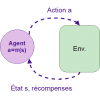 Schéma d’interaction entre l’agent et son environnement