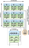 Schéma électrique d’une chaine de traction à convertisseur multiniveau modulaire