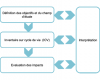 les étapes d’une ACV