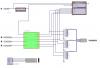 Prototypage FPGA : description VHDL 