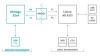 Schéma de liaison entre Linux et Arduino (Bridge)