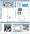 Le concept d’usine numérique selon Siemens