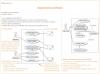 SysML : Les diagrammes - image3