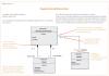 SysML : Les diagrammes - image6
