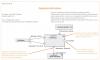 SysML : Les diagrammes - image7